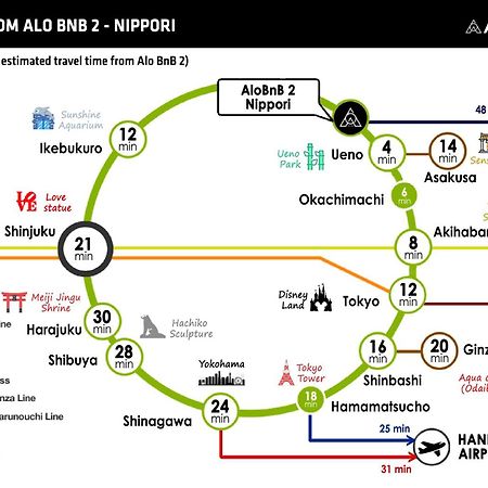 Alo Bnb 2 - Near Nippori, Yanaka Ginza, Ueno, Sensoji - Self Check-In Τόκιο Εξωτερικό φωτογραφία